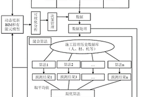 裝配式建筑結(jié)構(gòu)的全生命周期參數(shù)預(yù)測與監(jiān)測方法及系統(tǒng)