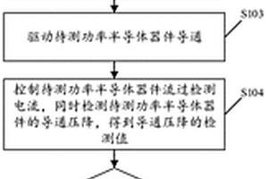 電力變換裝置及其功率半導(dǎo)體器件健康狀態(tài)自檢方法