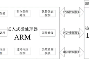 芯片短路失效檢測系統(tǒng)及方法