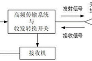 基于太赫茲波的道路結(jié)冰狀況檢查方法