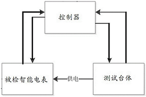 停電主動(dòng)上報(bào)功能可靠性測(cè)試裝置、系統(tǒng)和方法