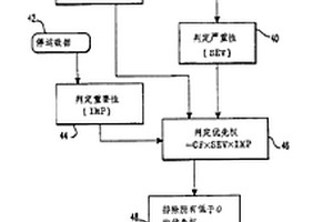 發(fā)電廠設(shè)備優(yōu)選檢修的自動(dòng)化系統(tǒng)