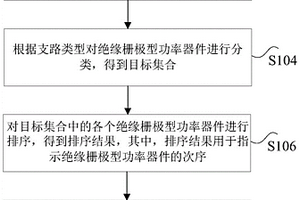 直流斷路器的自檢方法