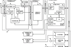 分布式控制系統(tǒng)本機(jī)處理機(jī)械保護(hù)和故障預(yù)測(cè)數(shù)據(jù)的方法