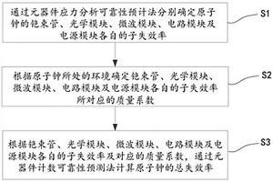 原子鐘的可靠性預(yù)測方法及裝置