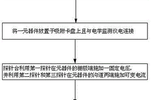 元器件飽和電流的量測(cè)方法和量測(cè)系統(tǒng)