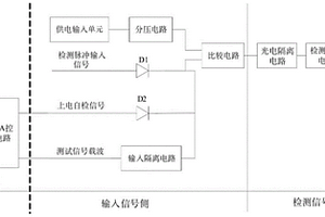 軌道交通安全采集和上電自檢系統(tǒng)