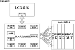 多site信號量檢測及失效判定系統(tǒng)及方法