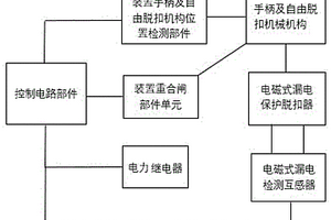 電磁式漏電保護(hù)裝置及漏電自檢方法