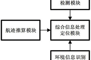 礦用軌道式巡檢機(jī)器人及其定位方法