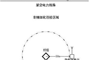 面向氣象服務(wù)受限的無人機SLAM巡檢階段航跡規(guī)劃保障方法