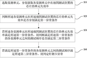 針測卡異常判斷方法及裝置