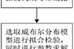 基于給定閥值的數(shù)控成品電路板性能退化測(cè)評(píng)方法