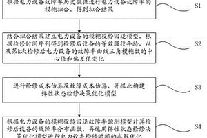 基于模糊役齡回退的電力設(shè)備檢修優(yōu)化方法