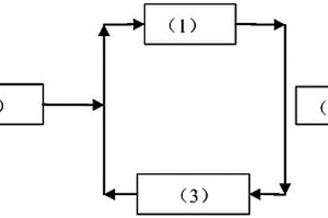 管路系統(tǒng)密封結(jié)構(gòu)的老化壽命預(yù)測(cè)方法及壓縮工裝