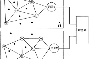 無(wú)線自愈式組網(wǎng)優(yōu)化與自檢方法