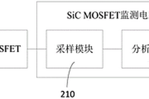 SiC MOSFET監(jiān)測(cè)電路