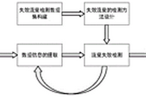 動(dòng)態(tài)檢測(cè)失效流量的網(wǎng)絡(luò)爬蟲方法