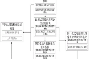 基于電池效率的光伏組件EL測(cè)試評(píng)估系統(tǒng)及方法