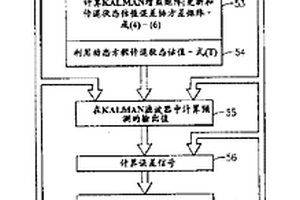 冷卻器壓縮機(jī)電機(jī)過熱的預(yù)測(cè)