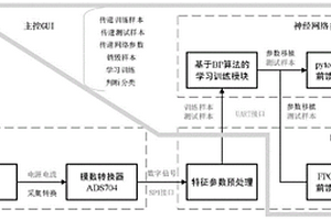 SRAM存儲(chǔ)器空間服役故障分類失效檢測(cè)方法