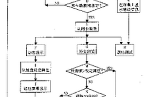 對報警控制器上模擬量探測器進行動態(tài)監(jiān)測的方法