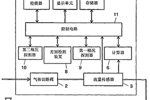 流量測(cè)量裝置