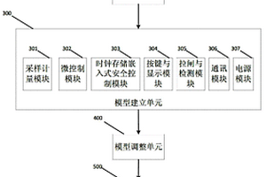 智能電表壽命和可靠性預(yù)測(cè)系統(tǒng)及其方法