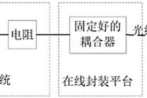 換流閥光耦合模塊發(fā)射回路可靠性測試平臺及測試方法