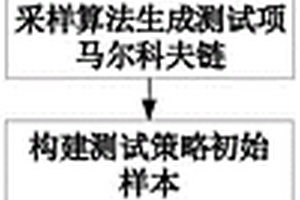 基于馬爾科夫鏈的實驗室用電測量設(shè)備測試策略評價方法、電子設(shè)備及存儲介質(zhì)