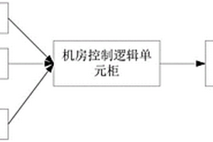 站臺門門體絕緣狀態(tài)在線監(jiān)測預(yù)警系統(tǒng)