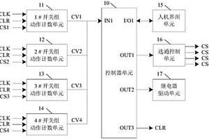 繼電器壽命計數(shù)測量方法