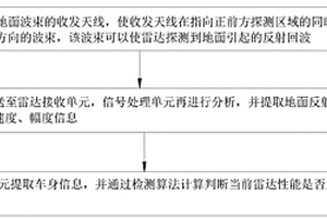 雷達失效自動檢測方法