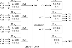 干簧管壽命計數(shù)測量方法