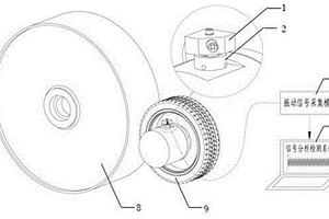 輪胎失效檢測系統(tǒng)
