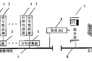 圓拱網(wǎng)架建筑結(jié)構(gòu)安全監(jiān)測(cè)裝置