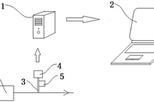 蒸汽疏水閥狀態(tài)監(jiān)測系統(tǒng)及方法