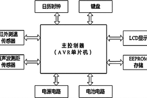 瓷支柱絕緣子自動探傷測試系統(tǒng)及測試方法