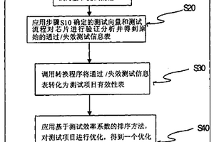 快速的集成電路測試流程優(yōu)化方法