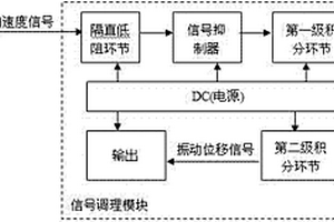 水電站機組振動測量監(jiān)測方法