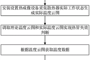 熱管散熱器中熱管失效判斷的檢測(cè)方法