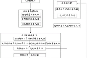 結(jié)構(gòu)件裂紋征兆的探測系統(tǒng)、探測方法及挖掘機