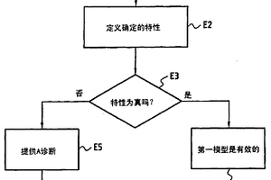 檢查物理系統(tǒng)模型的魯棒性