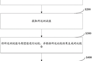 芯片自動測試方法及系統(tǒng)