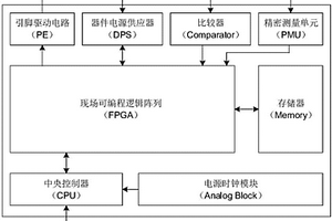 半導(dǎo)體存儲(chǔ)器老化測(cè)試核心板