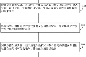 軟件可靠性的測試數(shù)據(jù)生成方法