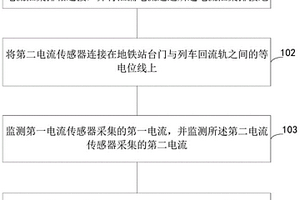 基于測電流監(jiān)測地鐵站臺門絕緣的方法及裝置、系統(tǒng)