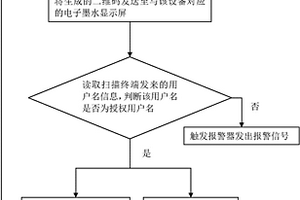 現(xiàn)場(chǎng)巡檢監(jiān)督模塊及方法