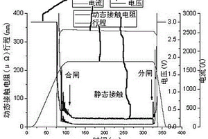 SF6斷路器弧觸頭失效檢測方法