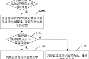 直流源保護裝置的自檢方法及裝置